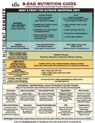 NEW-B-Rad Nutrition Guide - 2025