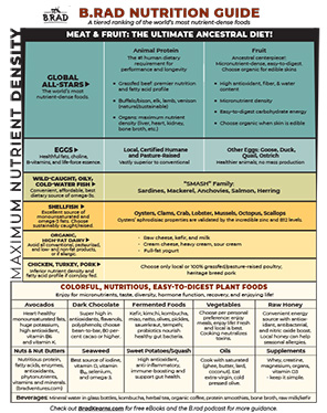 B.rad Nutrition Guide