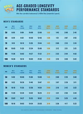 age grade longevity standards